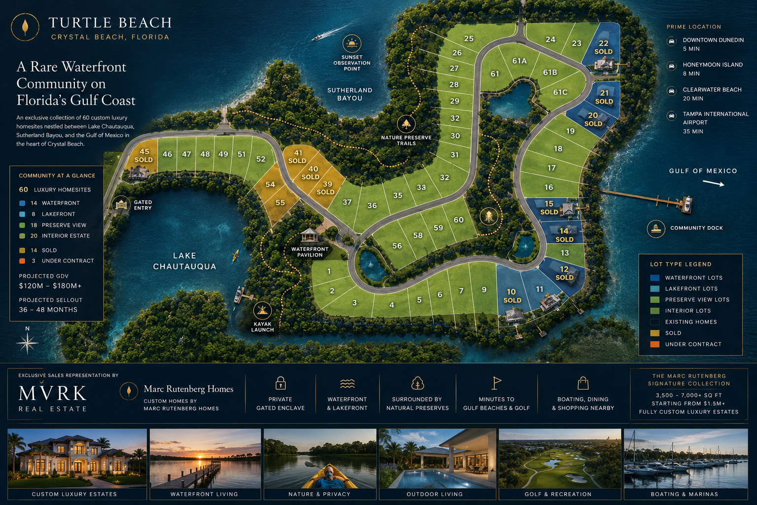 Aerial master plan of Turtle Beach community showing all 60 homesites